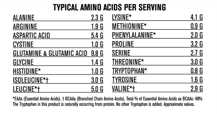 http://www.sportnahrung24.at/media/images/org/MutantMassCookiesCreamAminoAcids.png