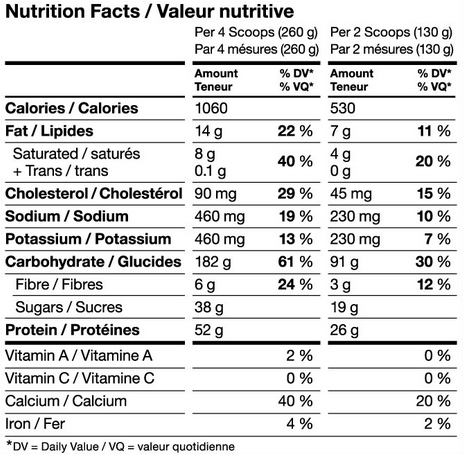 http://www.sportnahrung24.at/media/images/org/MutantMassStrawberryBananaCreamNutritionFacts.png