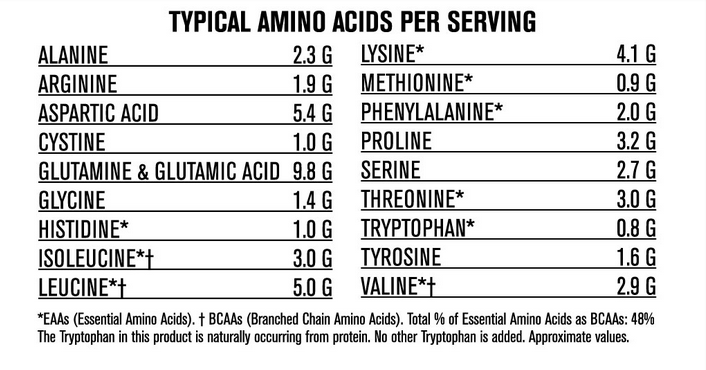 http://www.sportnahrung24.at/media/images/org/MutantMassVanillaIceCreamAminoAcids.png