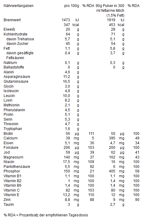 http://www.sportnahrung24.at/media/images/org/SuperMegaMass2000SupplementFacts.png